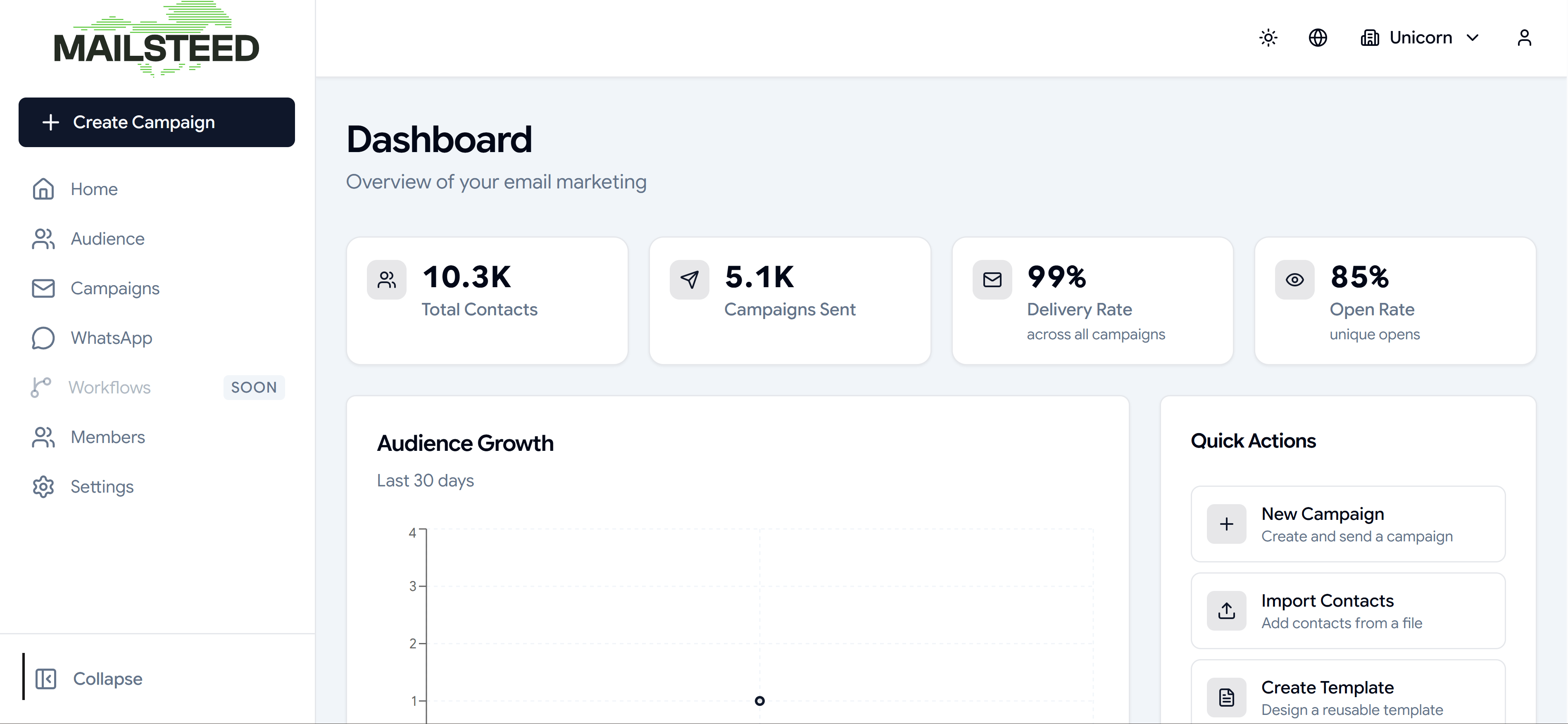 MailSteed Dashboard Preview